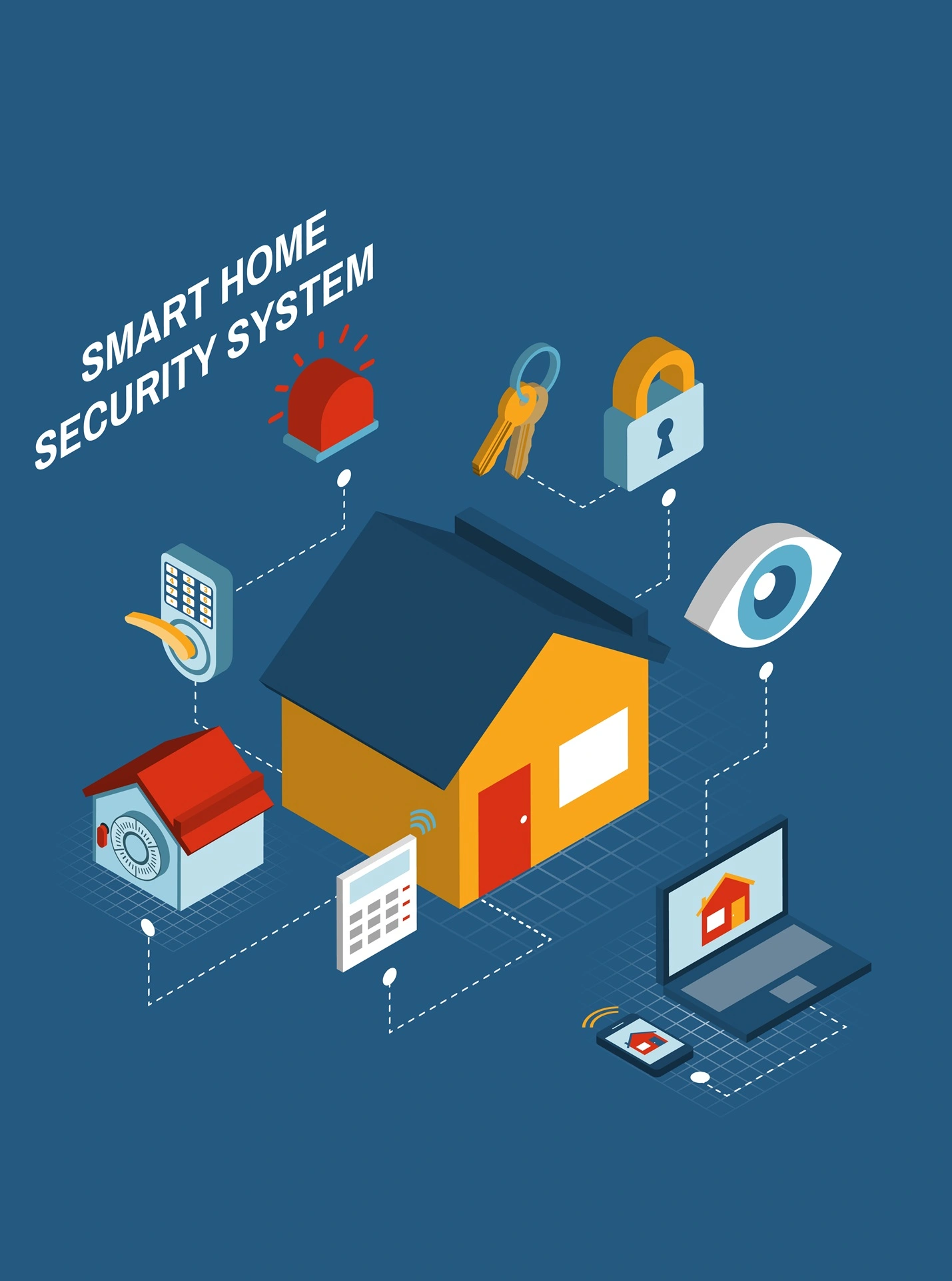 smart security systems